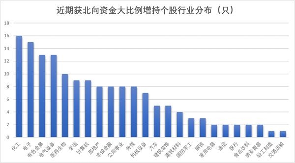 北向最新持股比例，自然美景的心靈之旅探索