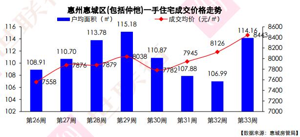 惠陽最新房價(jià)走勢探秘，巷弄深處的驚喜與樓市動(dòng)態(tài)分析