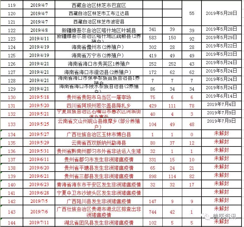 湖北疫情最新動態(tài)更新，疫情狀況及應(yīng)對措施????