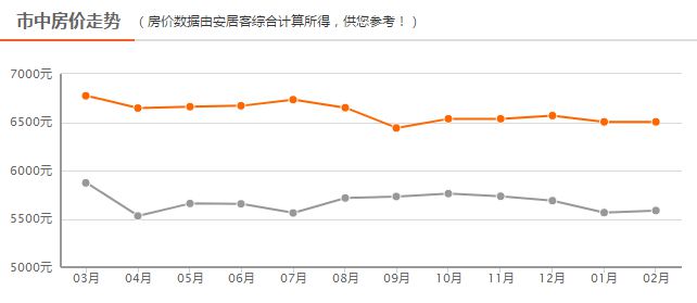 四線房價(jià)最新動態(tài)，背景、事件、影響與地位分析