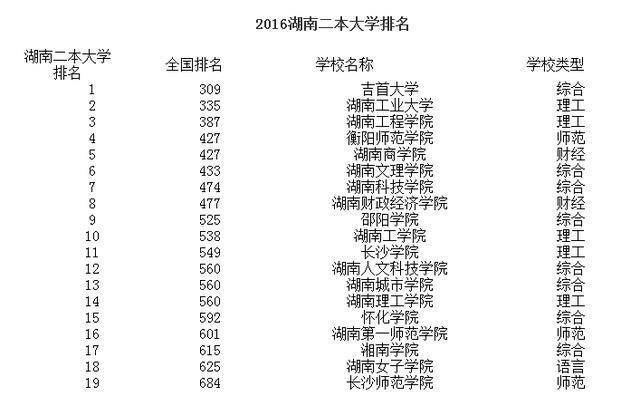 湖南最新一二本學(xué)校，科技前沿引領(lǐng)未來教育體驗(yàn)重塑之路