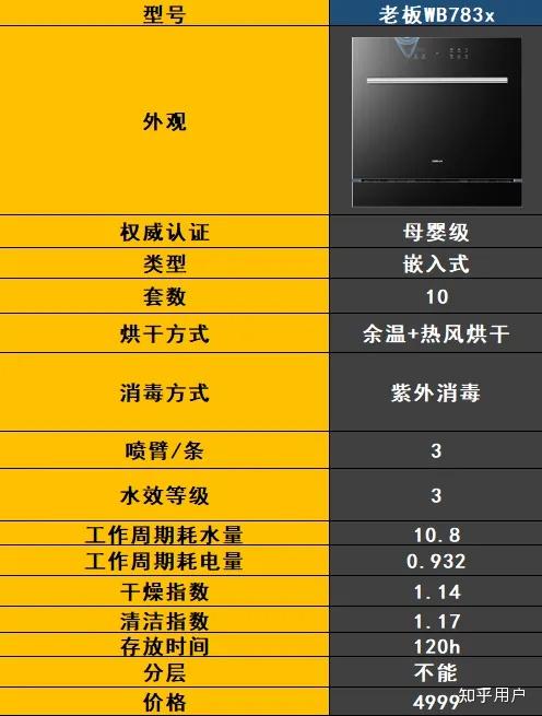 最新洗碗機(jī)技術(shù)解決家庭清潔難題，輕松打造潔凈家園