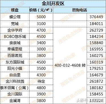 最新中國房價走勢解析，購房指南與應(yīng)對策略