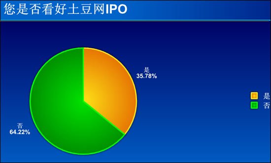 LED光源 第37頁
