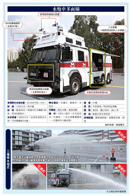 港警最新裝備，旅行利器，探索自然美景的必備工具