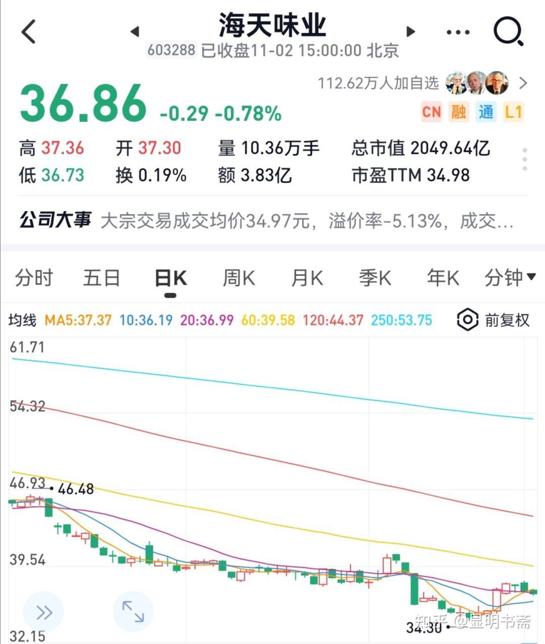 海天味業(yè)最新行情概覽，行業(yè)趨勢(shì)、市場(chǎng)分析與投資洞察全解析