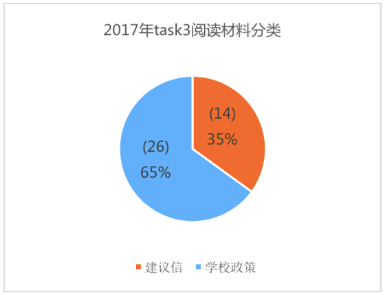 美國預(yù)情最新數(shù)據(jù)揭示，科技引領(lǐng)未來智能生活新體驗(yàn)