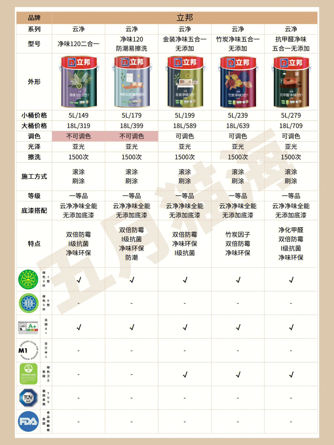 立邦最新乳膠漆，時代革新先鋒，墻面美化之選