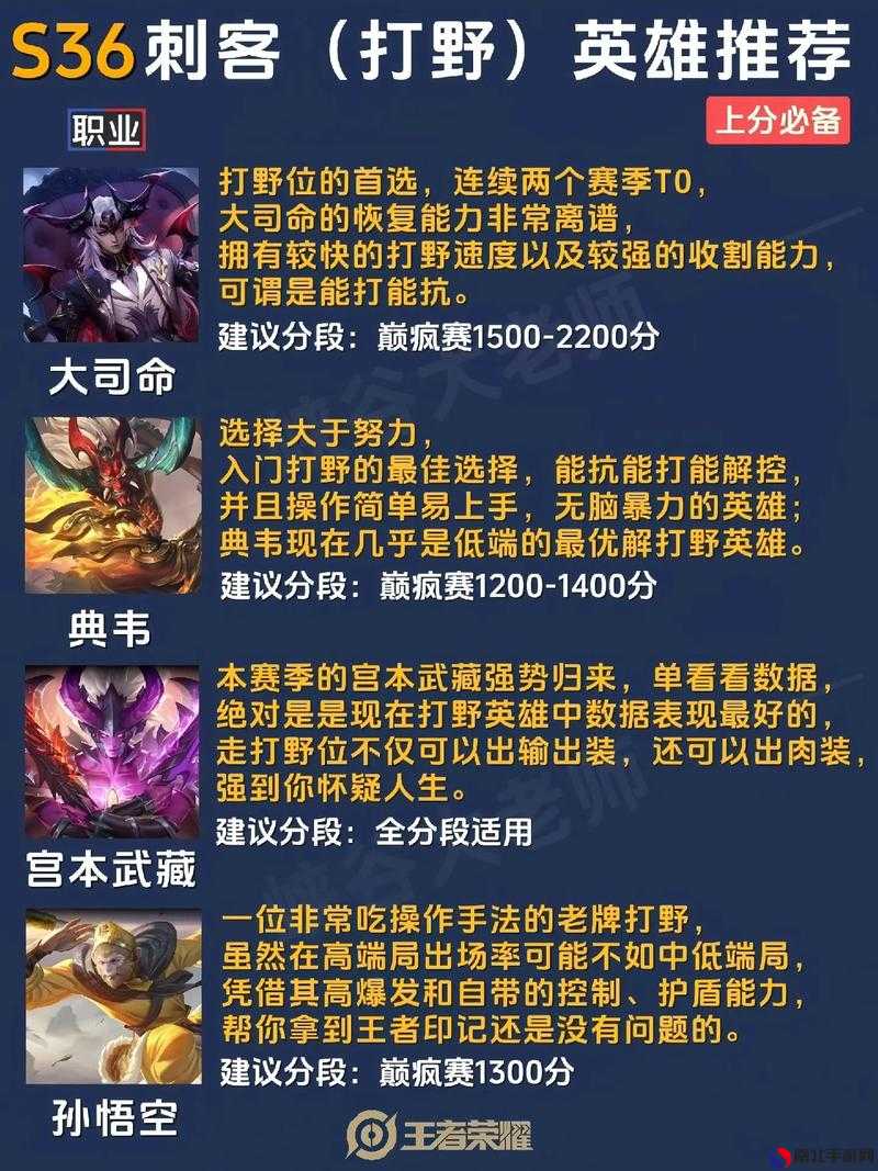 最新王者上分秘籍，榮耀之巔的攀升技巧