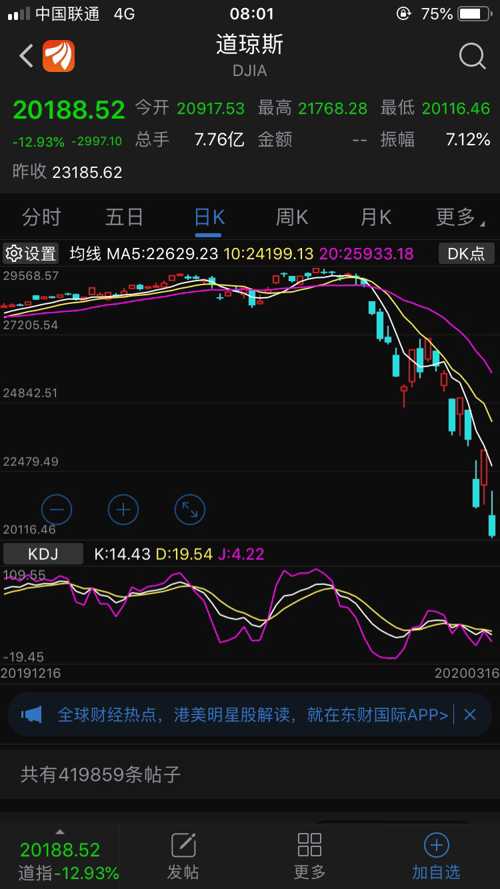 美股最新行情速遞，時(shí)代舞臺(tái)與市場(chǎng)脈搏的同步共振