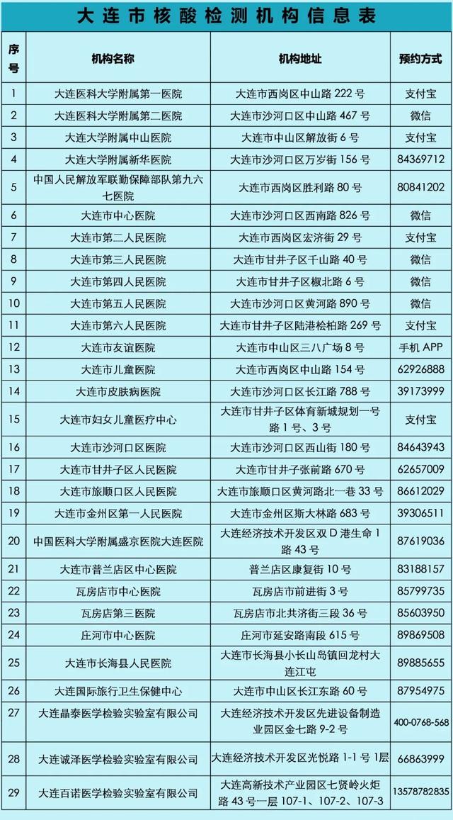 大連今日疫情最新動(dòng)態(tài)，溫馨日常在行動(dòng)
